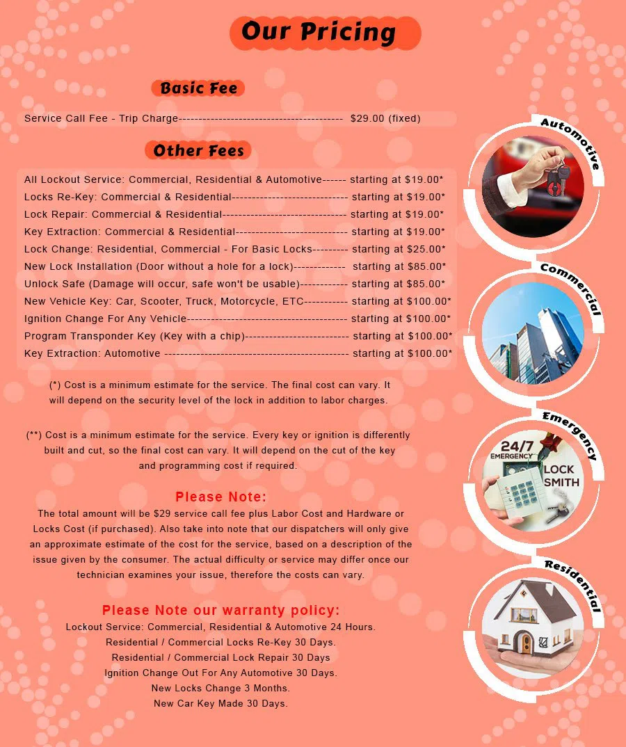 Fraser MI Locksmith Store Fraser, MI 586-210-0012